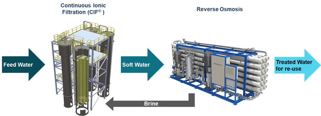 Clean TeQ avanza la propuesta de la planta de tratamiento de agua HiROx® con el Ayuntamiento de Townsville 1 HiROx