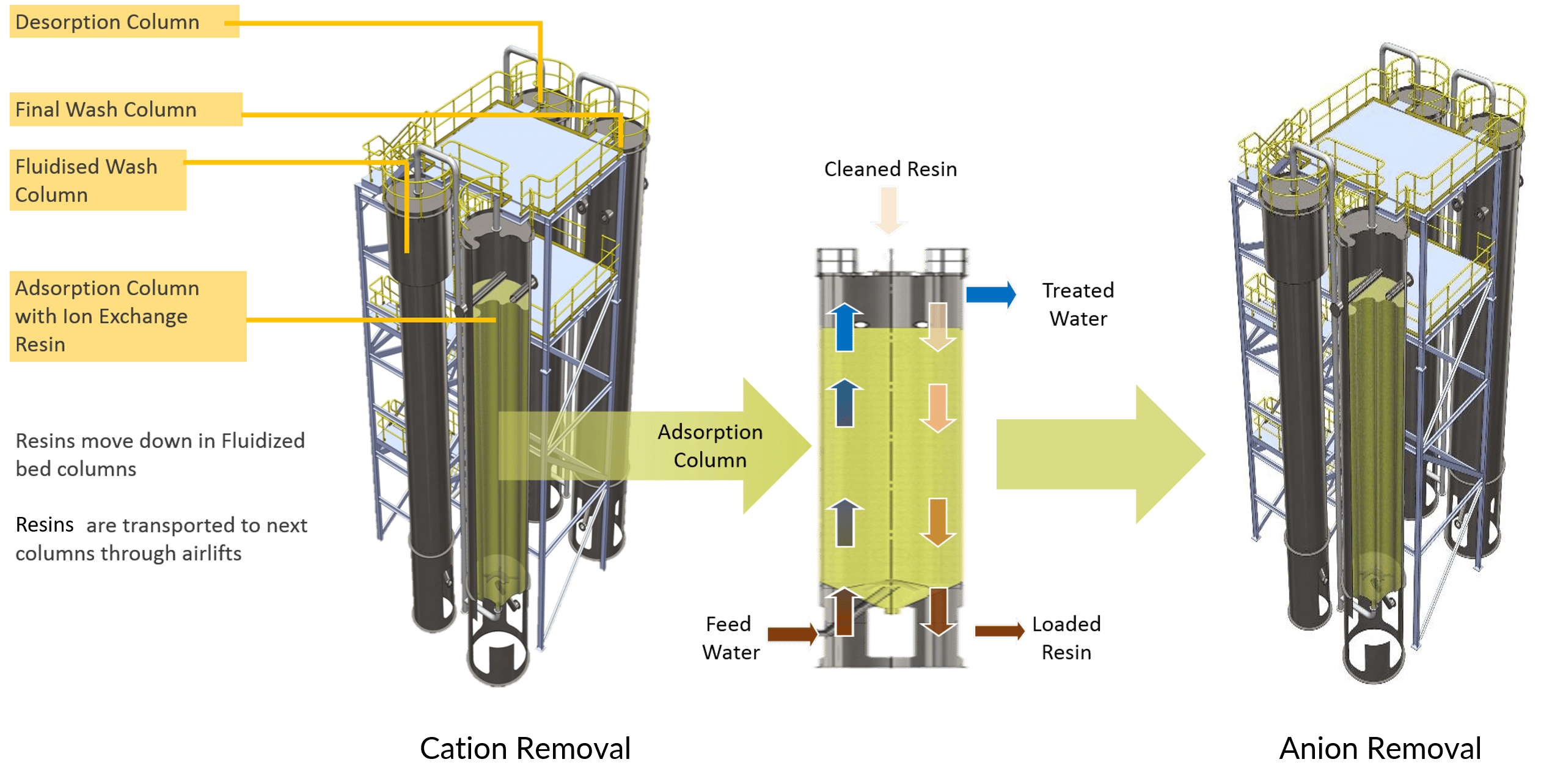Ionic filtration online