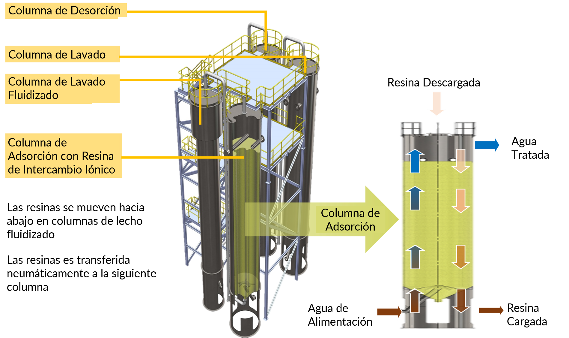 CIF® (Filtración Iónica Continua) | Clean TeQ Water - ES