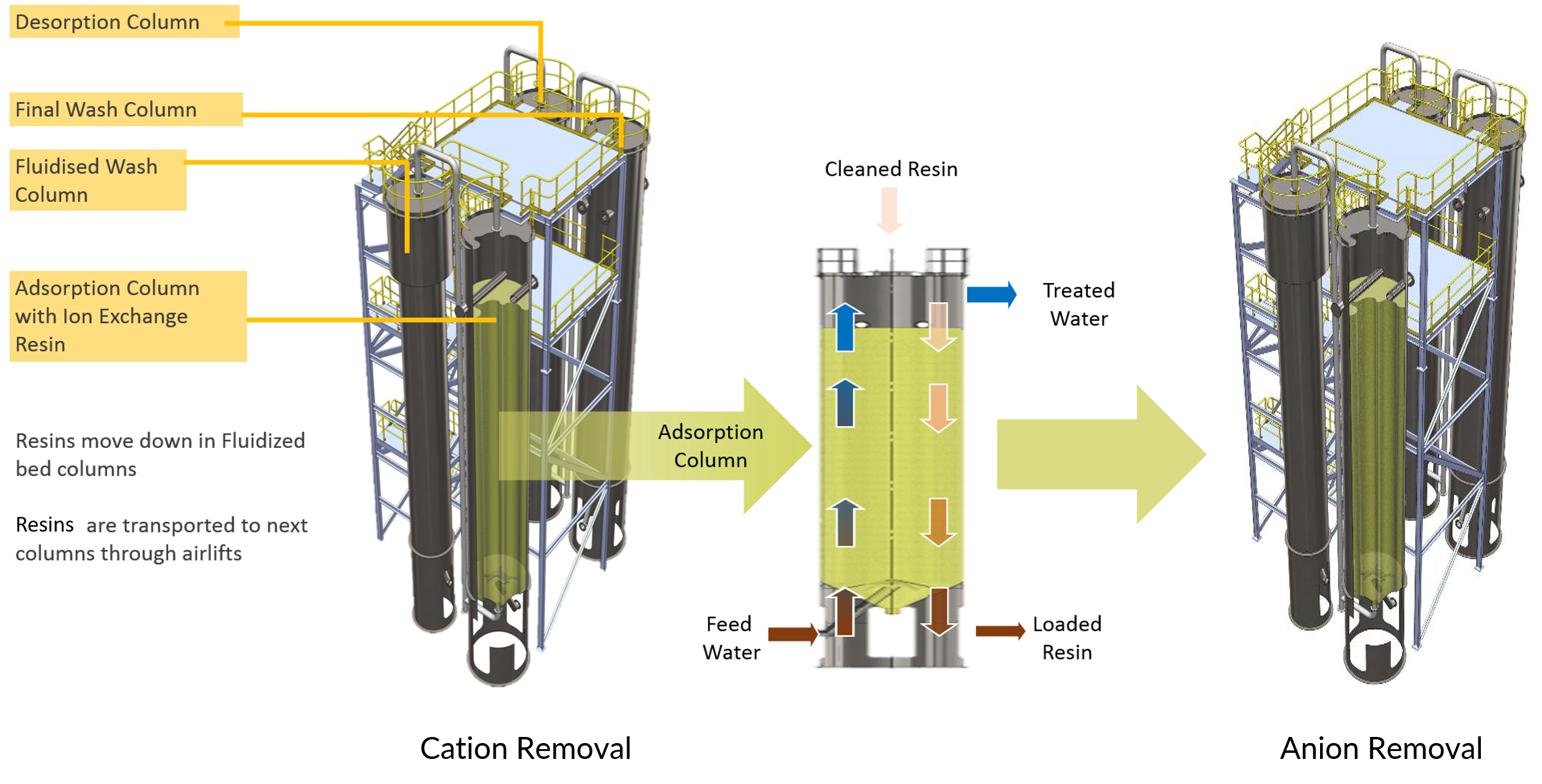 DESALX® (Membrane Free Desalination)