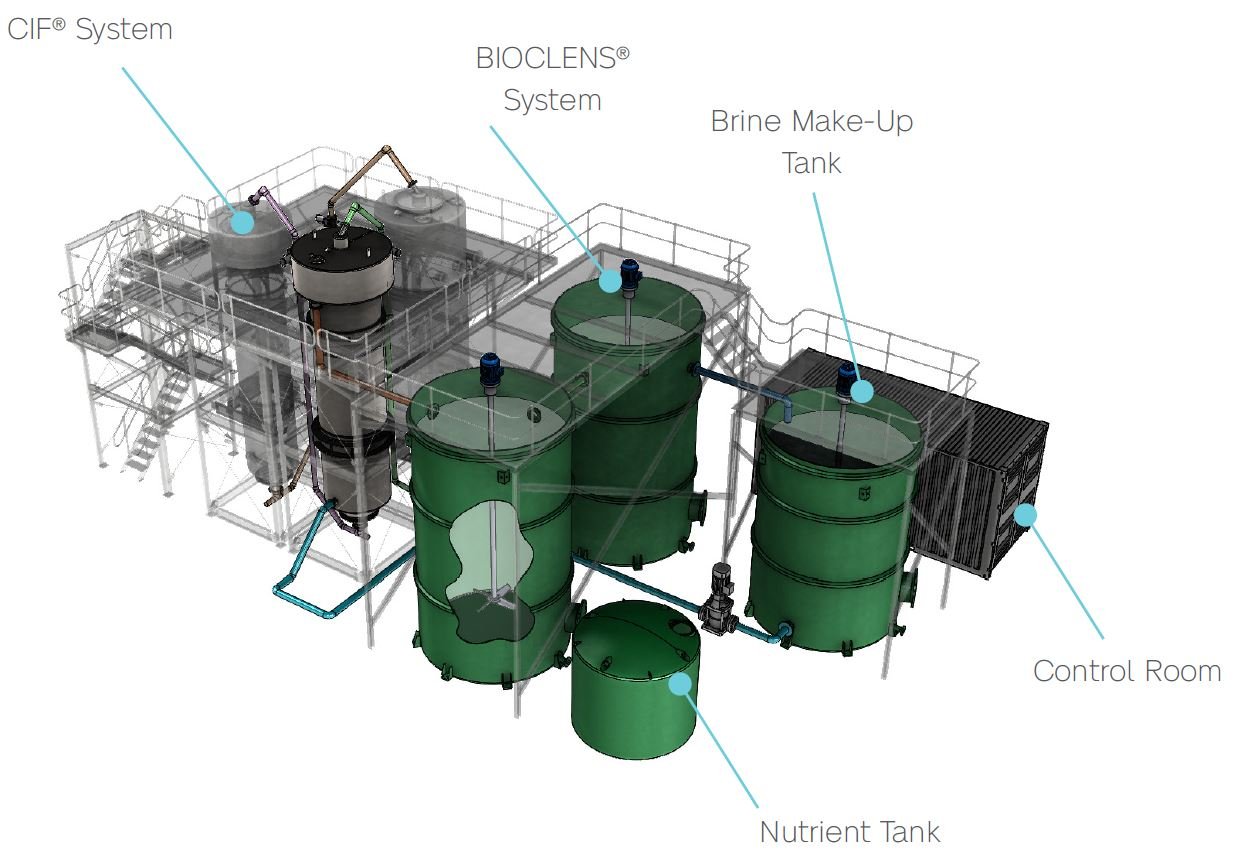 bionex plant