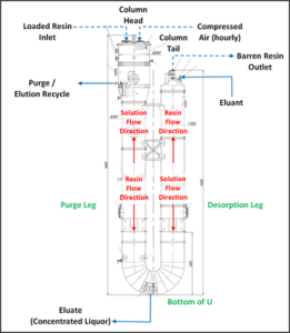 Metal Recovery For the Mining and Industrial Sectors