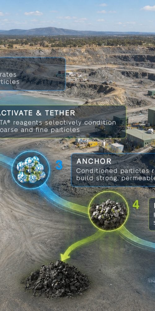 Clean TeQ Water Signs Long-Term ATA® Polymer Supply and Technology Licence Agreement for the Rasp Mine in Broken Hill